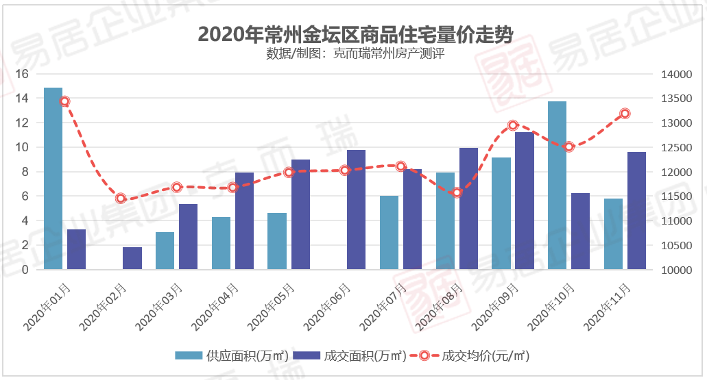 常州房价走势揭秘，最新消息、市场分析与预测