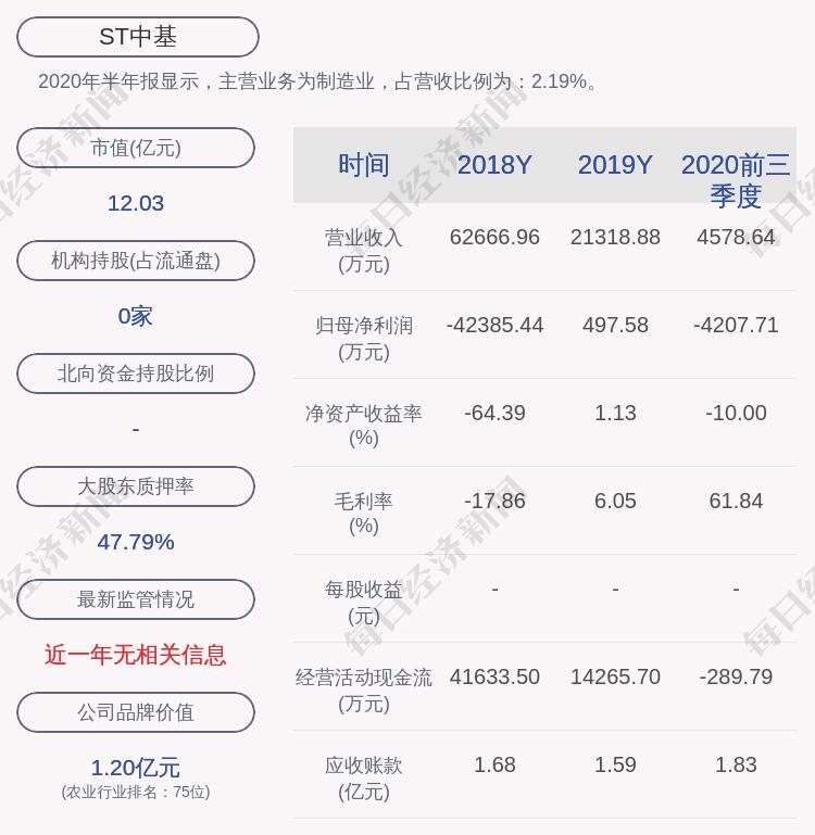 ST中基最新动态全面解读