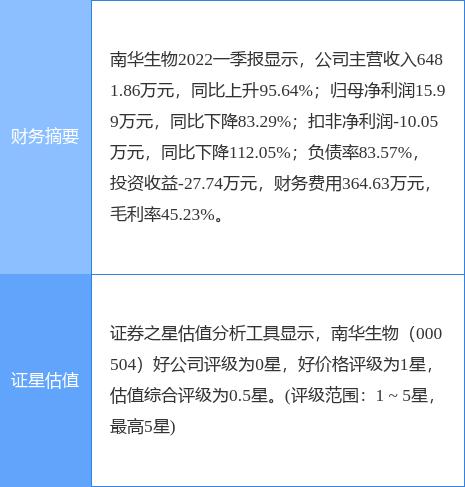 南华生物最新动态全面解读