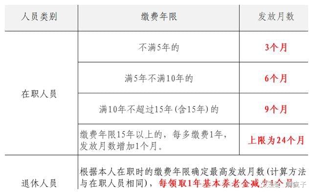 最新丧葬费抚恤金规定概览