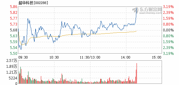 超华科技引领行业变革，开启未来新篇章，最新公告揭示未来发展路径