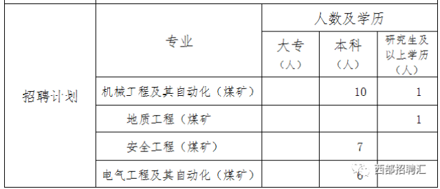 宝丰能源最新招聘信息及其产业影响力分析