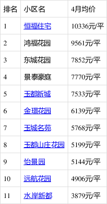 信宜房价走势最新动态与市场趋势深度剖析