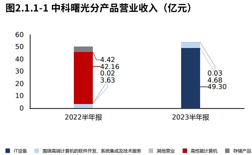 阳光中科引领科技创新，塑造未来能源新格局