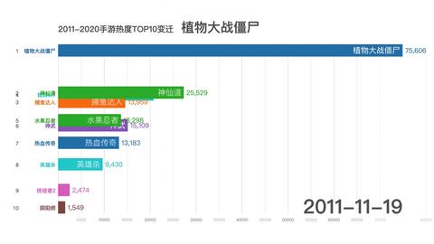 新澳门彩历史开奖记录走势图,诠释解析落实_手游版2.686