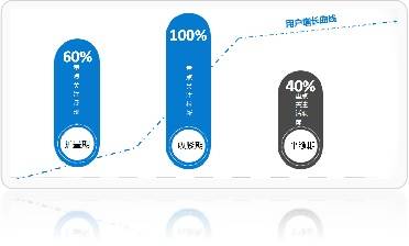 新澳门精准免费大全,创造力策略实施推广_钱包版82.243