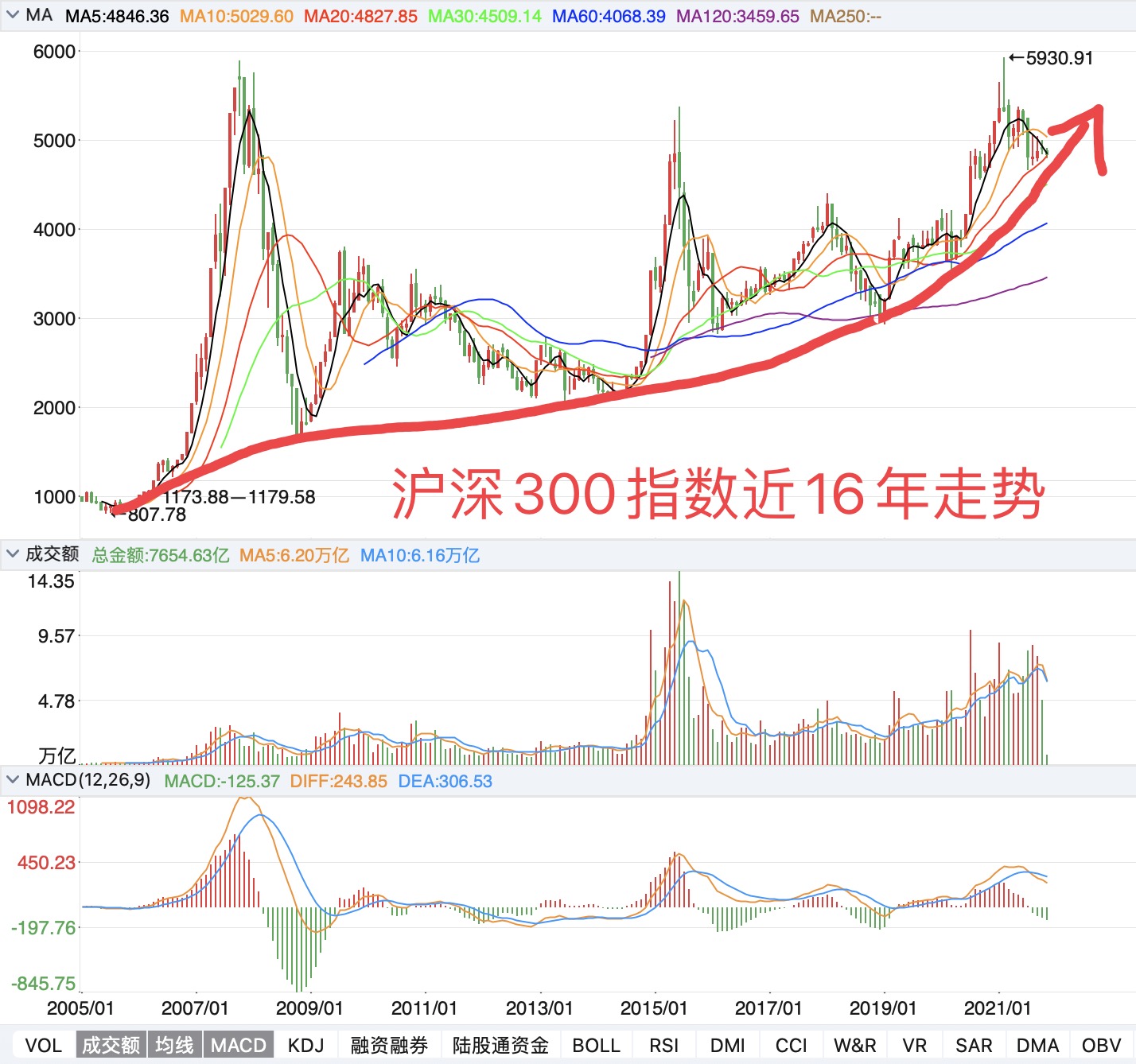 股市行情最新消息今天大跌原因,实证分析解析说明_ios31.926