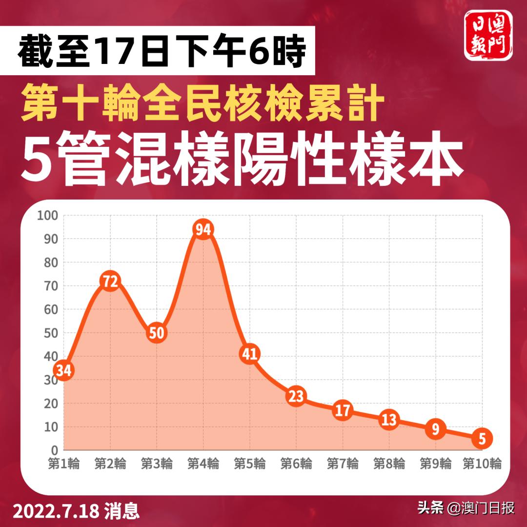 澳门100%最准一肖,决策资料解释落实_战略版24.667