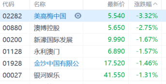 新澳门最新开奖记录大全,收益成语分析落实_升级版6.33