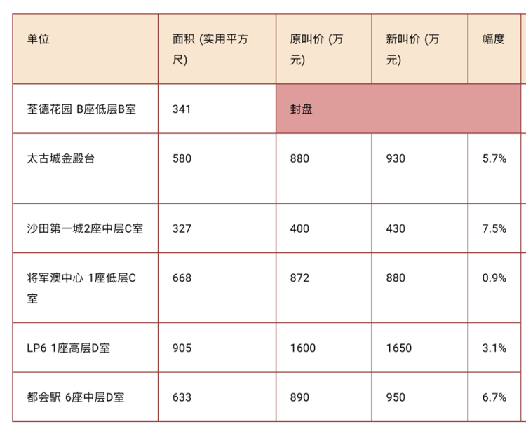 香港三期必开一期,快速执行方案解答_高级版16.304