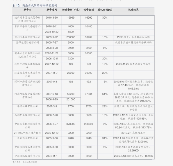 ゝ梦再续℡ 第5页