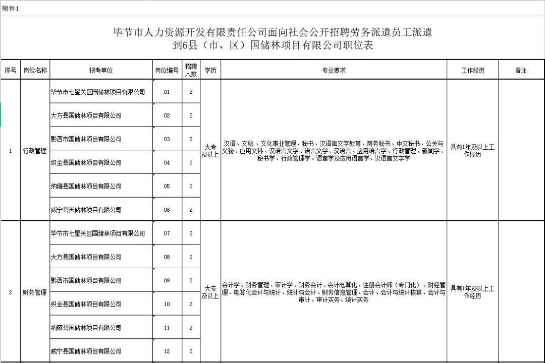 威宁公司最新招聘信息全面解析