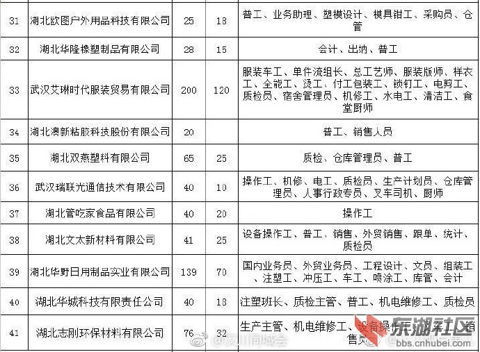 汉川最新招工信息今日概览