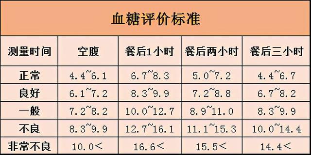 2023血糖标准新规定及其对社会的影响