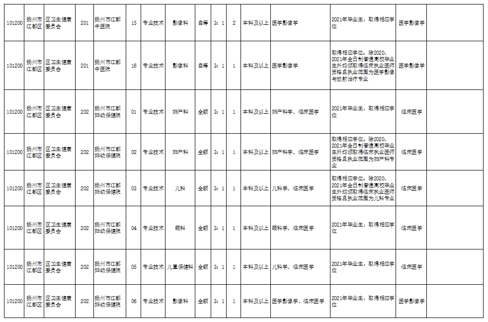 通辽做饭阿姨招聘启事