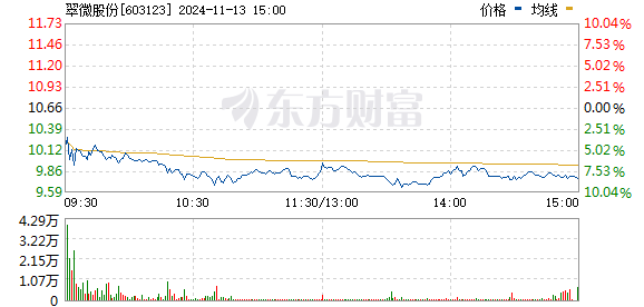 翠微股份股票最新消息全面解读与分析