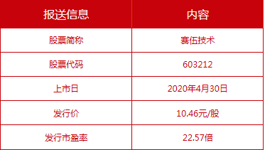 苏州赛伍最新招聘信息全面解析