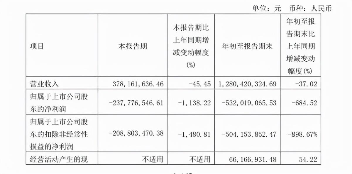 辅仁药业集团最新消息综述，动态与发展概述