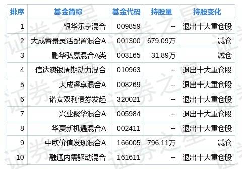 最准一码一肖100%噢,精确数据解析说明_Premium41.144