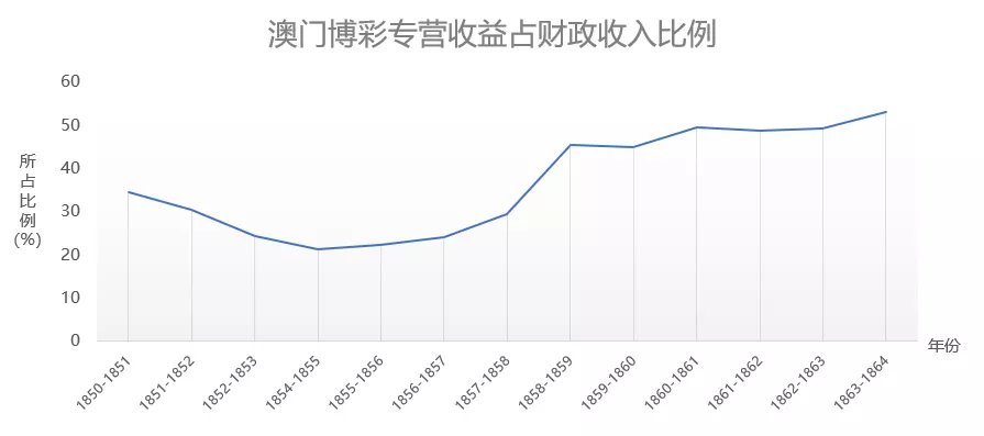 新澳门彩历史开奖记录走势图分析,平衡性策略实施指导_The51.450