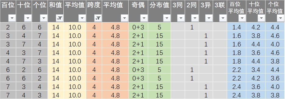 新澳开奖结果记录查询表,深入应用解析数据_Gold66.137