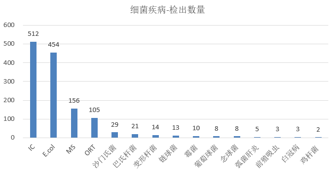 服务条款 第254页