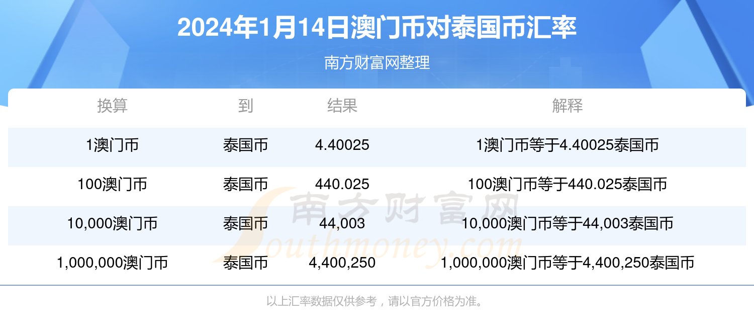 新澳门今天正版资料大全,可靠策略分析_UHD款82.721