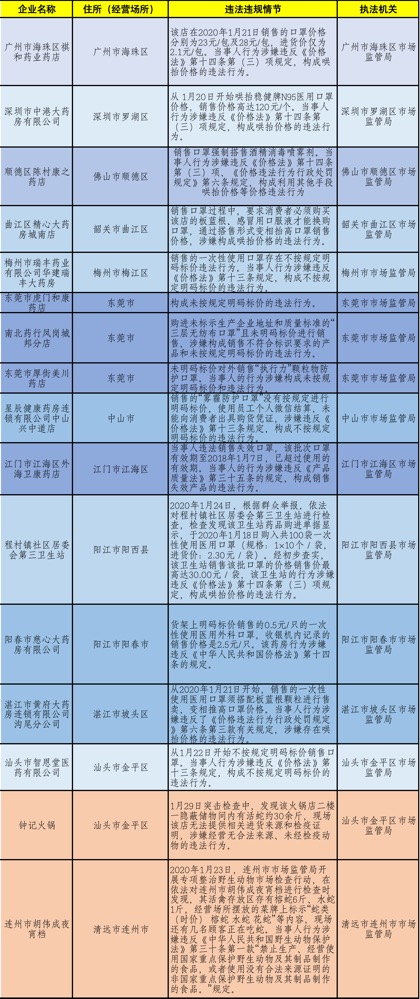 新澳天天开奖资料大全最新,完善的执行机制解析_4DM86.859