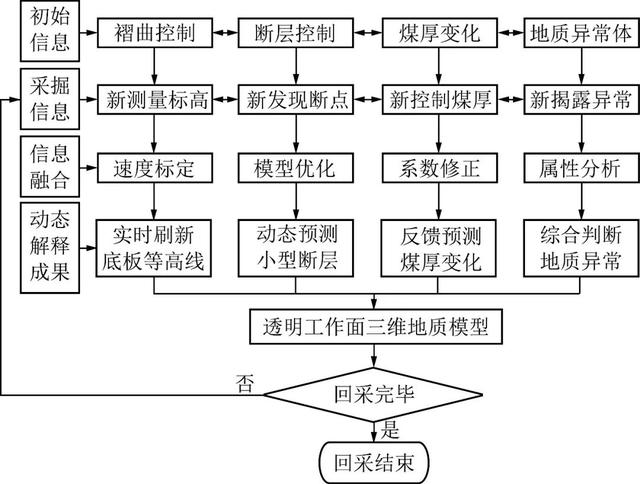 新奥最精准资料大全,动态词语解释落实_专业版6.713