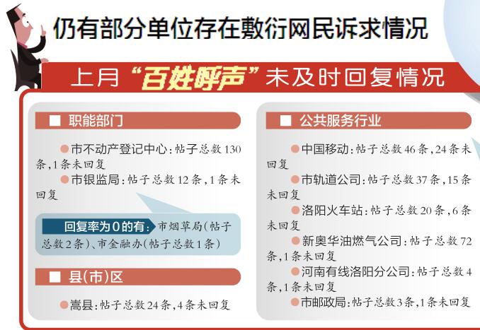 洛阳百姓心声揭秘，城市发展的脉搏与民心所向最新动态