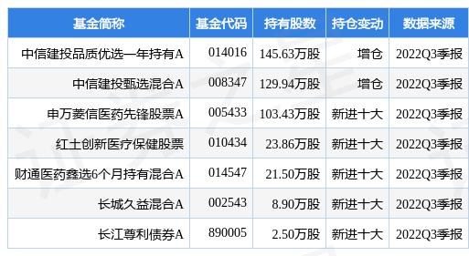 佐力药业利好消息推动，迈向成功步伐更坚定