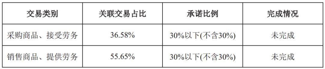 深中华被借壳最新态势解析