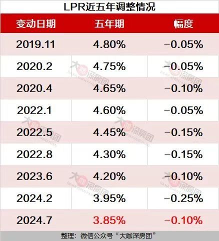 揭秘2023房贷最新贷款利率，市场趋势解析与应对策略探讨