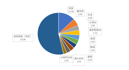 新澳精准资料免费提供221期,全面实施数据分析_N版57.190