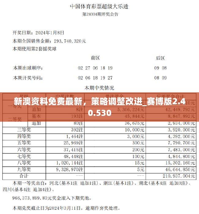 新澳好彩免费资料查询2024期开奖号码是多少,时代资料解释落实_精简版105.220