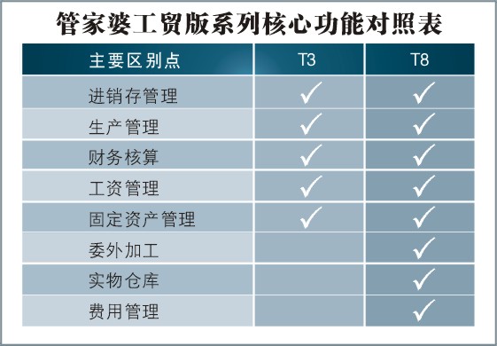 7777788888精准管家婆全准,有效解答解释落实_特别款23.897