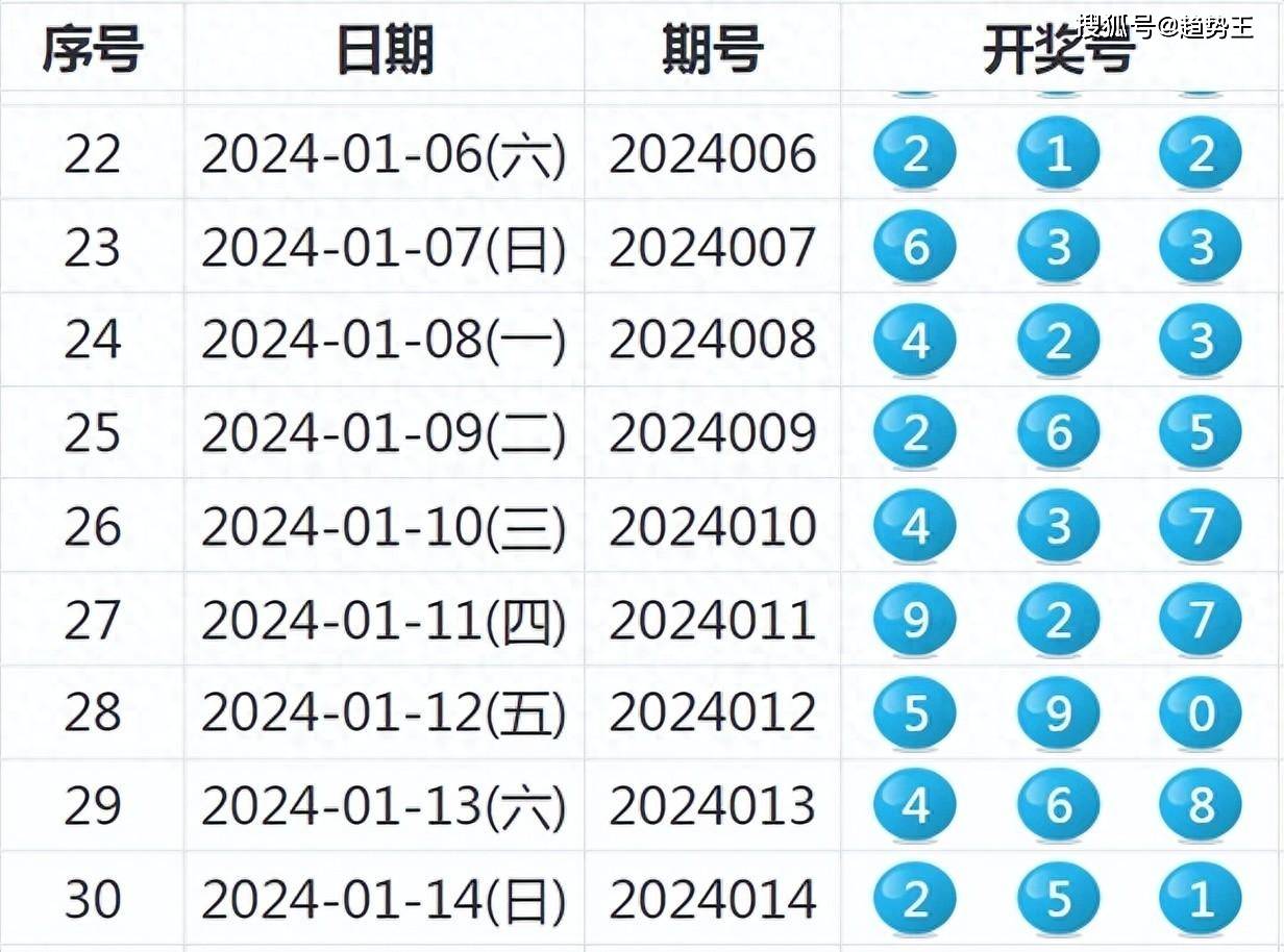 2024新奥历史开奖记录,最新研究解析说明_复刻版45.219