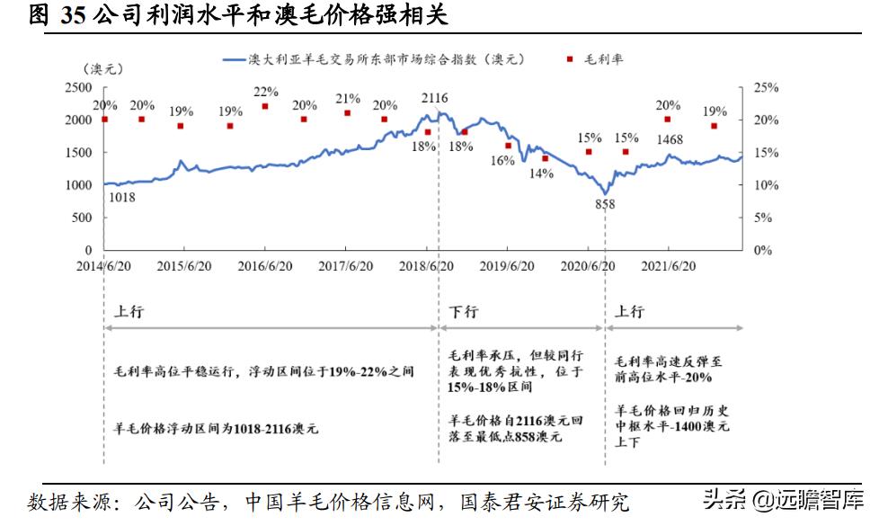 浅吟旧情歌 第4页