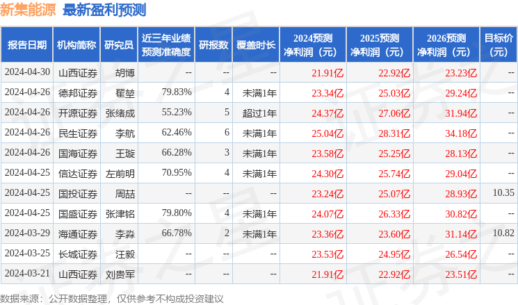 新澳门今晚开奖结果 开奖,收益分析说明_Android256.184