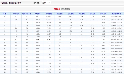 二四六管家婆期期准资料,深入数据策略设计_Gold96.862