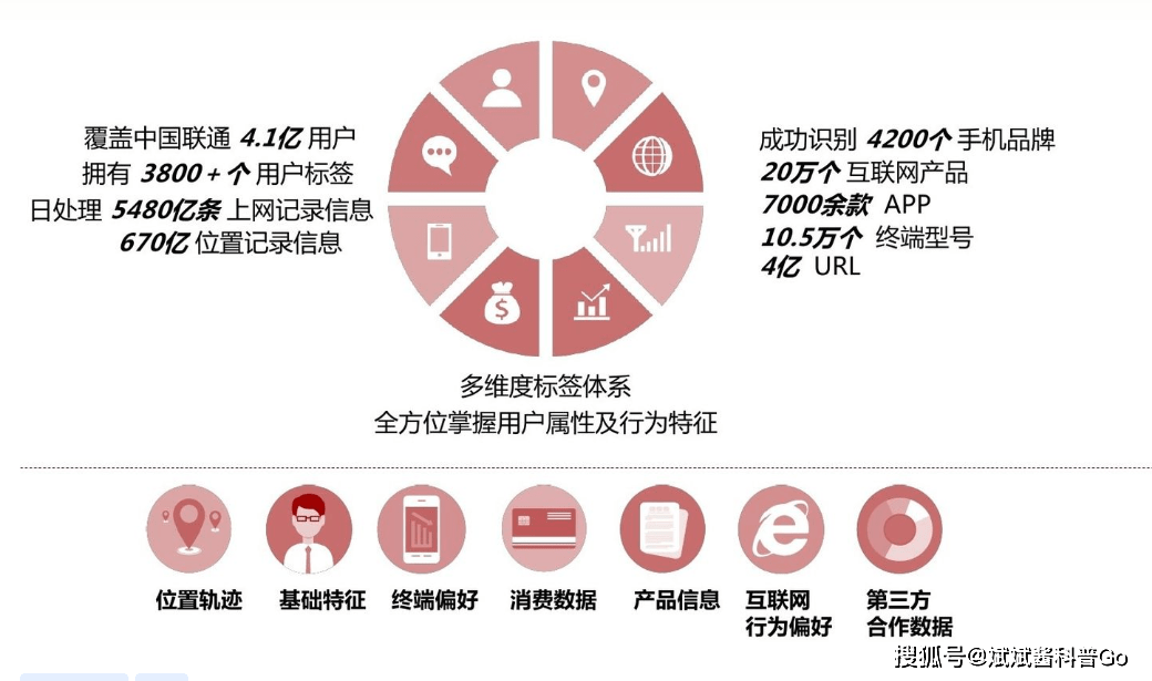 新奥天天开彩期期精准44597COm,数据资料解释落实_Android256.183