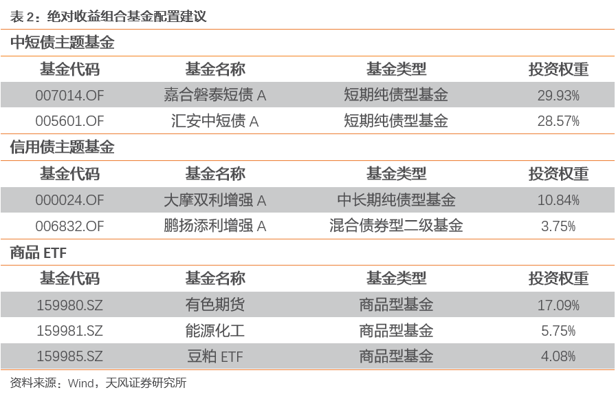 新奥天天免费资料单双中特,实效解读性策略_铂金版64.527