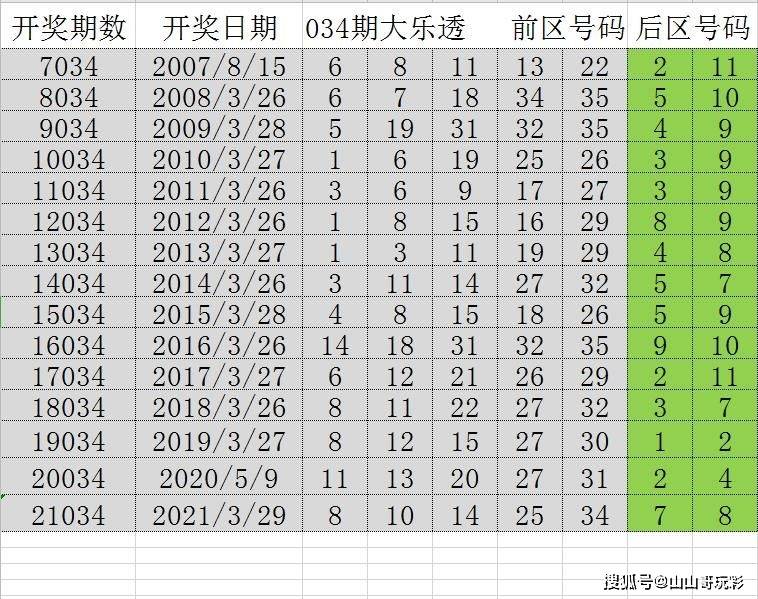 新澳门天天彩期期精准,快速响应计划分析_UHD款17.374