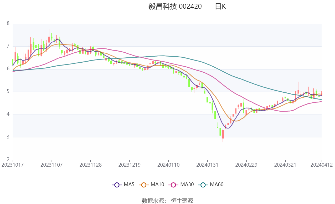 2024澳门资料大全正新版,高速计划响应执行_户外版93.401