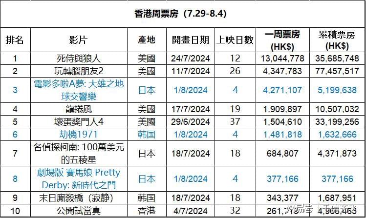 2024年香港免费资料推荐,收益成语分析落实_定制版8.22