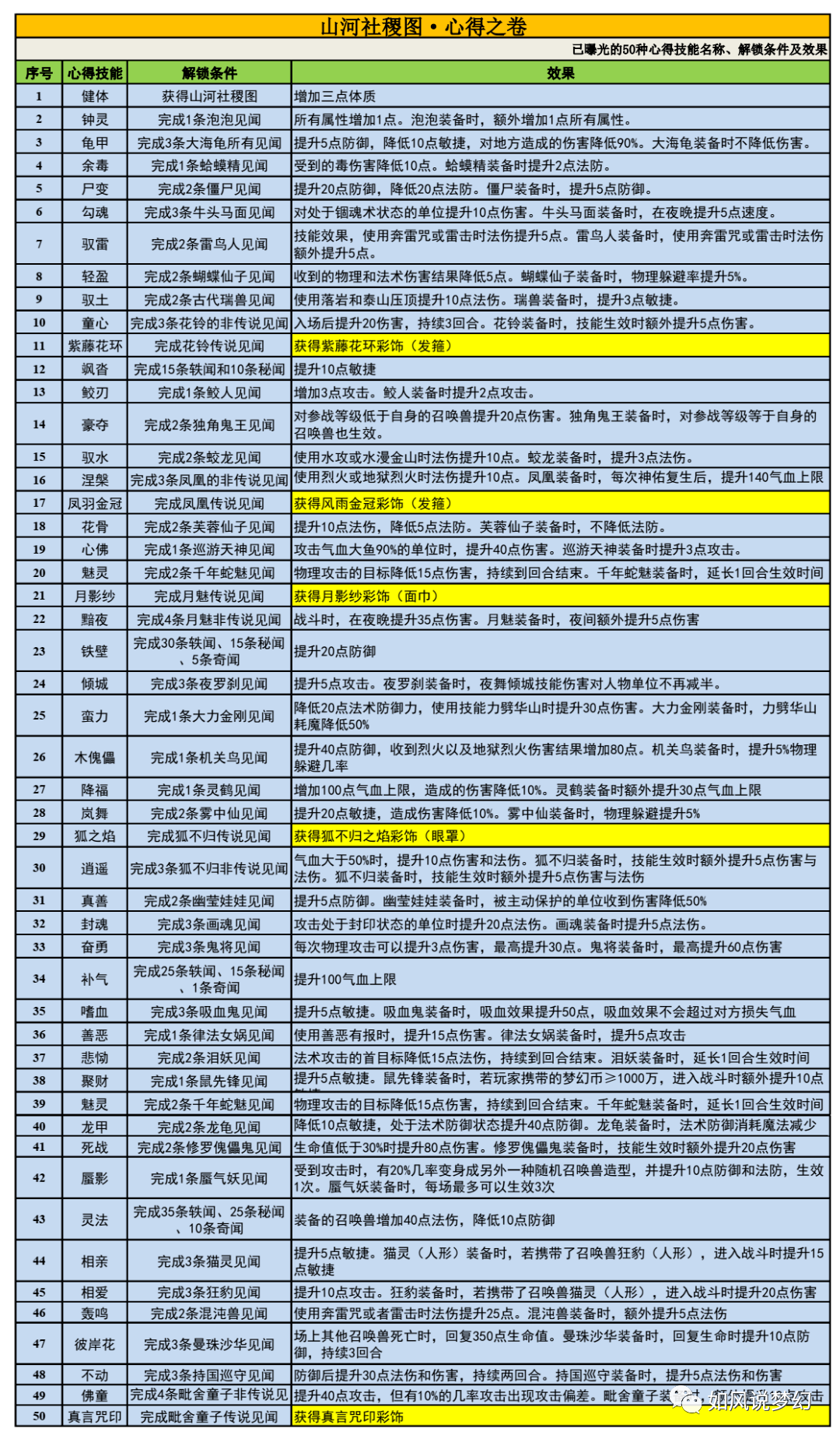 2024新奥正版资料最精准免费大全,先进技术执行分析_C版20.769