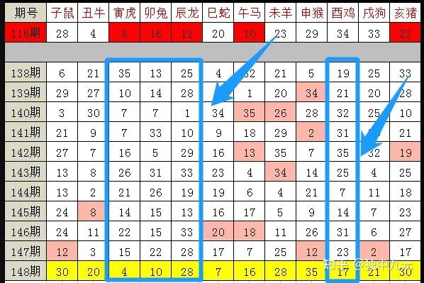 2024十二生肖49码表,灵活操作方案_黄金版19.830