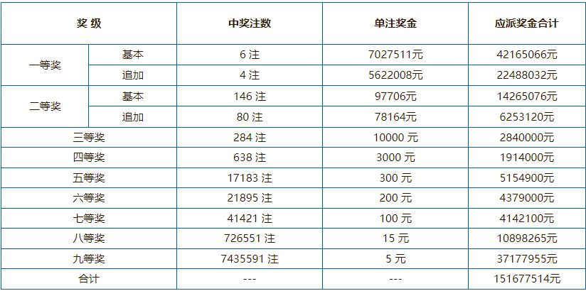 澳门六开奖最新开奖结果2024年,全面实施数据策略_S47.11