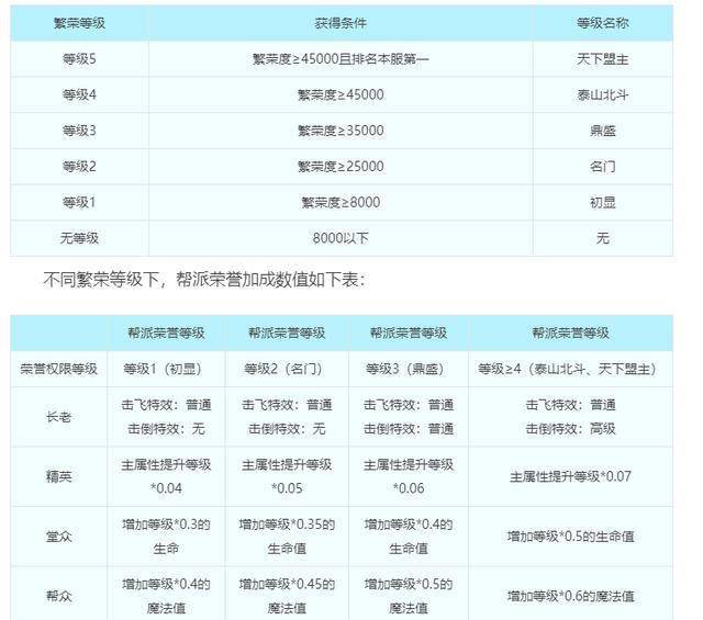 7777788888新奥门开奖结果,广泛的关注解释落实热议_手游版1.118