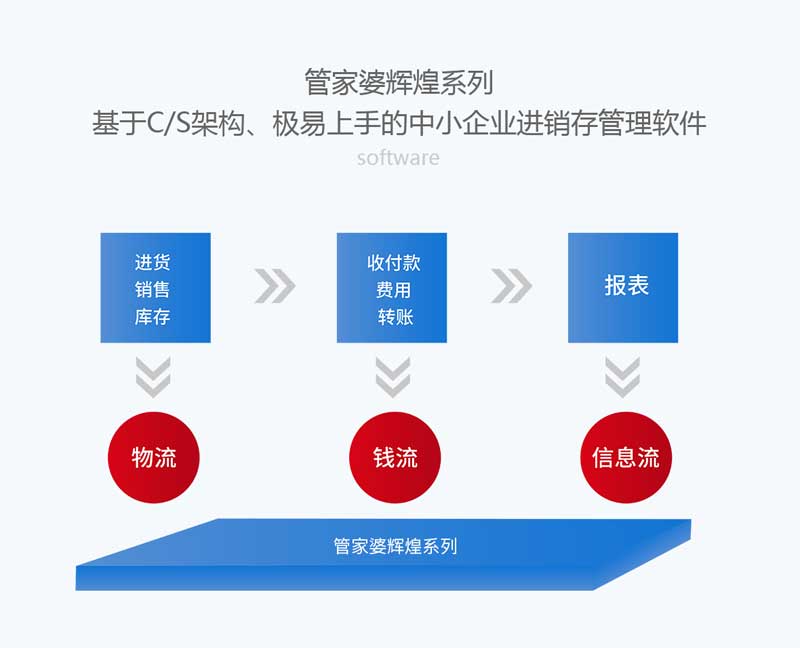 7777788888精准管家婆更新内容,数据导向解析计划_DP41.453